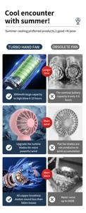 Detaillierter Vergleich der Funktionen eines Turbo-Handventilators mit leisem Motor