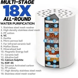 Cross-section view of 18-stage shower head filter replacement cartridge layers