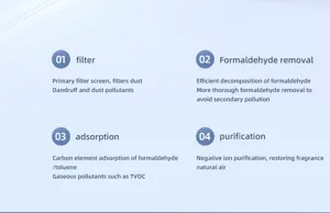 Aperçu du système de purification d'air en quatre étapes avec filtre et élimination