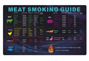 Profi-Leitfaden zum Räuchern von Fleisch mit Temperatur- und Holzempfehlungen.