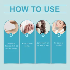 Infographie détaillée d'utilisation du spray corporel avec guide étape par étape.