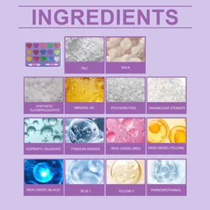 Kids makeup ingredient chart showing safe cosmetic formulas for children's colorful eyeshadow set.