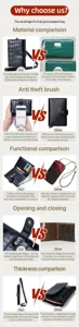 Detailed comparison of crocodile cowhide passport bag features and RFID protection details