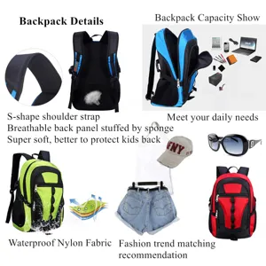 Detailed features of waterproof nylon student backpack showing capacity and straps
