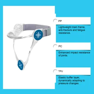 Detail view of adjustable neck support brace showing PP, PC, and TPU material layers