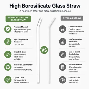 High borosilicate glass straw detail showing thermal resistance and eco-friendly features.