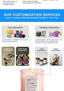 Guía detallada que muestra opciones personalizadas para velas perfumadas, tazas y etiquetas.