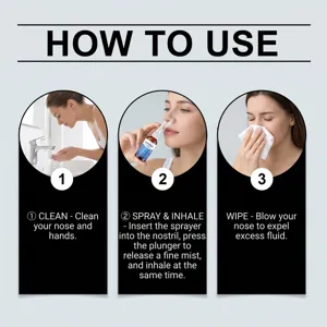 Instructions étape par étape pour utiliser le spray nasal afin de nettoyer le nez.