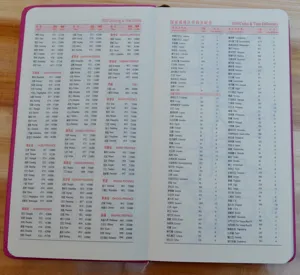 Vista detallada de las paginas con codigos telefonicos, codigos postales y zonas horarias.