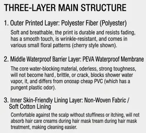 Detailed illustration of the 3-layer material structure for a waterproof shower cap.