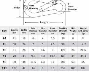 Karabiner Größentabelle technische Spezifikation mit Abmessungen und Bruchlast für Beschläge.
