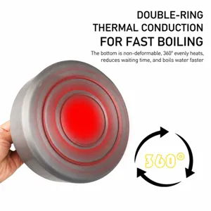 Outdoor camping kettle bottom with double-ring thermal conduction for fast boiling and uniform heat.