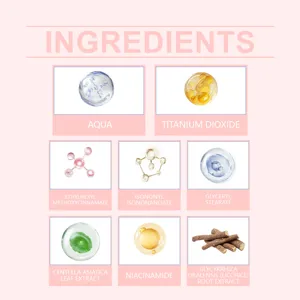 Gedetailleerde infografieke van crème ingrediënten met actieve formulecomponenten en plantenextracten.