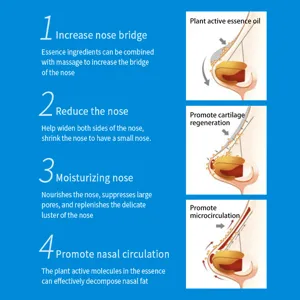 Infographie détaillée d'huile de lifting du nez montrant le pont et le modelage.