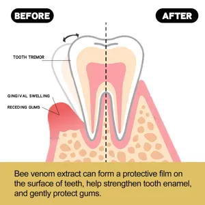 Le dentifrice au venin d'abeille protège les gencives, renforce l'émail et réduit les gonflements.