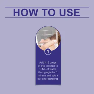 Instruction detail graphic showing how to use the mint mouthwash product clearly.
