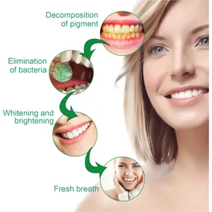 Teeth whitening pen detail view showing pigment decomposition, bacteria elimination, and whitening.