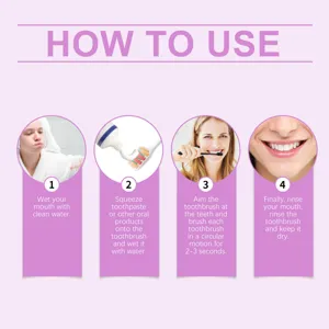 Step-by-step usage guide for soft bristle toothbrush showing four oral care stages