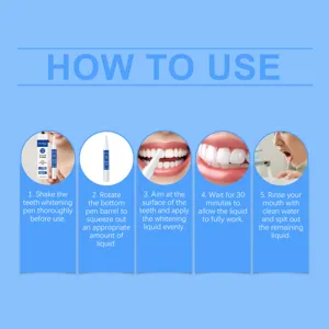 Visual guide with five simple steps for using the Oralhoe teeth whitening pen effectively