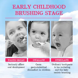 Educational infographic showing childhood brushing stages and common dental issues