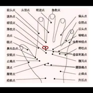 Hand acupuncture point chart for acupressure clip accessory and detailed hand massage guide.