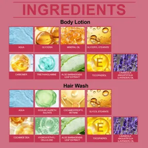 Gedetailleerd ingrediëntenoverzicht met natuurlijke extracten en actieve componenten voor huid.