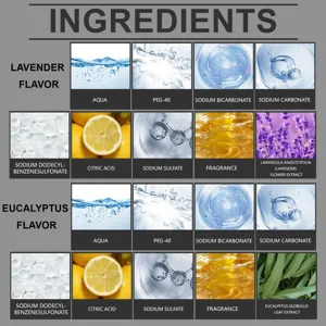 Gráfico detallado de ingredientes de la tableta de ducha de vapor aromaterapéutica relajante.