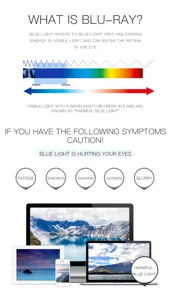 Anti-blue light glasses detail infographic showing harmful blue light protection and wavelengths.