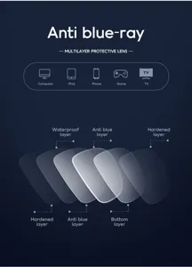 Diagrama detallado de lente protectora multicapa anti luz azul de alta calidad optica.
