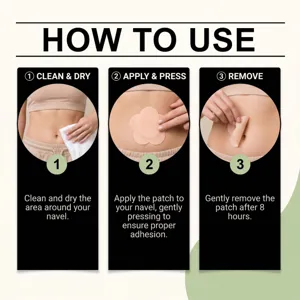 Détail du guide d'utilisation étape par étape du patch à l'huile de ricin abdominal.