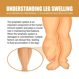 Olio snellente sollievo gonfiore gambe infografica dettagliata sul sistema linfatico