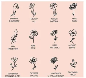 12 months birth flower guide chart for custom stainless steel pendant necklace jewelry design.