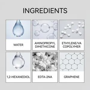 Car coating ingredient detail infographic showing water, polymers, and graphene formulas.