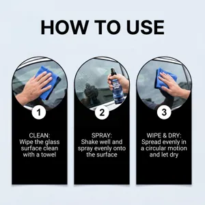 Car glass anti-fog and water repellent spray usage instruction detail graphic for clear window view.