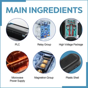 Internal component breakdown of car deicing tool showing PLC, relay and microwave power.