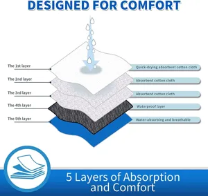 Honden luier 5-laagse absorberende structuur detail infographic voor huisdier comfort.