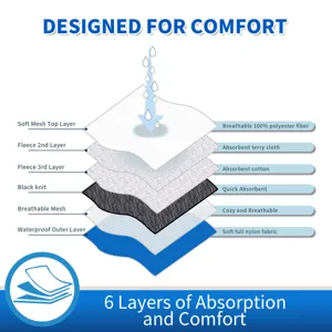 6 layer absorbent dog diaper belly band detail structure diagram for breathable pet pad