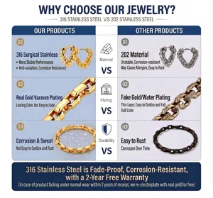 Comparison showing 316 stainless steel quality and gold plating durability against others.