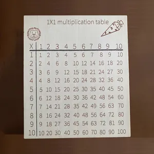 Vista detallada de la tabla de multiplicar de madera, juguete educativo de matemáticas para niños.