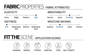 Fabric properties and suitable sports scenes detail chart for sports tennis yoga dress activewear.