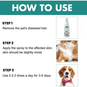 Detalles que muestran los pasos de aplicación del spray antifúngico para mascotas, gatos y perros.