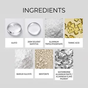 Detailed ingredients chart displaying alkyd resin, solvent naphtha and aluminum paste for metallic paint.