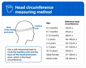 Tabla de tallas detallada que muestra la medición de la circunferencia de cabeza y edad.