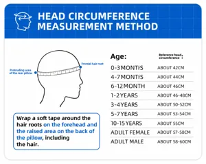 Head circumference measurement method and size guide chart detailing reference sizes for all ages.