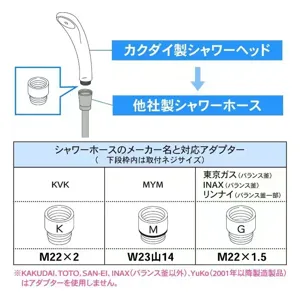 Shower head adapter compatibility chart showing thread sizes and manufacturer fittings.