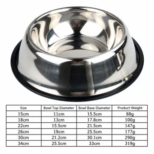 Stainless steel pet dog and cat bowl with anti-slip rubber base, multiple sizes available.