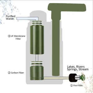 Draagbaar outdoor waterfilter detail multicomponent filtratie schematische weergave.