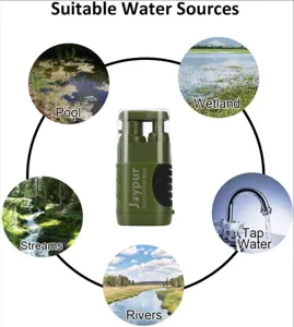 Gedetailleerd weergave van draagbare buiten waterzuiveraar voor diverse waterbronnen.