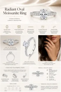 Detailed infographic highlighting the radiant oval moissanite ring design and specifications.