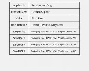 Detailed size and specification chart for pet nail clippers, showing dimensions and weight variants.